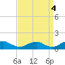 Tide chart for Kinsale, Yeocomico River, Virginia on 2021/09/4