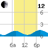Tide chart for Kinsale, Yeocomico River, Virginia on 2021/10/12