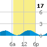 Tide chart for Kinsale, Yeocomico River, Virginia on 2022/02/17