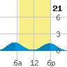 Tide chart for Kinsale, Yeocomico River, Virginia on 2022/02/21