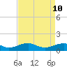 Tide chart for Kinsale, Yeocomico River, Virginia on 2022/04/10