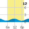 Tide chart for Kinsale, Yeocomico River, Virginia on 2022/04/12