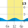 Tide chart for Kinsale, Yeocomico River, Virginia on 2022/04/13