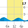 Tide chart for Kinsale, Yeocomico River, Virginia on 2022/04/17