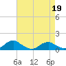 Tide chart for Kinsale, Yeocomico River, Virginia on 2022/04/19