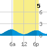 Tide chart for Kinsale, Yeocomico River, Virginia on 2022/04/5