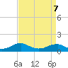 Tide chart for Kinsale, Yeocomico River, Virginia on 2022/04/7