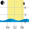 Tide chart for Kinsale, Yeocomico River, Virginia on 2022/04/9