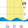 Tide chart for Kinsale, Yeocomico River, Virginia on 2022/05/15