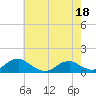 Tide chart for Kinsale, Yeocomico River, Virginia on 2022/05/18