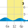 Tide chart for Kinsale, Yeocomico River, Virginia on 2022/05/3