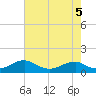 Tide chart for Kinsale, Yeocomico River, Virginia on 2022/05/5