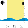 Tide chart for Kinsale, Yeocomico River, Virginia on 2022/05/8