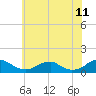 Tide chart for Kinsale, Yeocomico River, Virginia on 2022/06/11