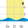Tide chart for Kinsale, Yeocomico River, Virginia on 2022/06/6