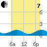 Tide chart for Kinsale, Yeocomico River, Virginia on 2022/06/7