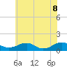 Tide chart for Kinsale, Yeocomico River, Virginia on 2022/06/8