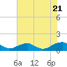 Tide chart for Kinsale, Yeocomico River, Virginia on 2022/07/21
