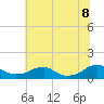 Tide chart for Kinsale, Yeocomico River, Virginia on 2022/07/8