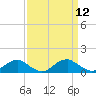 Tide chart for Kinsale, Yeocomico River, Virginia on 2022/09/12