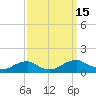 Tide chart for Kinsale, Yeocomico River, Virginia on 2022/09/15