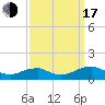 Tide chart for Kinsale, Yeocomico River, Virginia on 2022/09/17