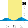 Tide chart for Kinsale, Yeocomico River, Virginia on 2022/09/30