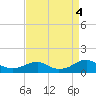 Tide chart for Kinsale, Yeocomico River, Virginia on 2022/09/4