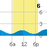 Tide chart for Kinsale, Yeocomico River, Virginia on 2022/09/6