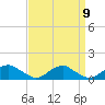Tide chart for Kinsale, Yeocomico River, Virginia on 2022/09/9