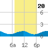 Tide chart for Kinsale, Yeocomico River, Virginia on 2022/10/20