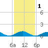 Tide chart for Kinsale, Yeocomico River, Virginia on 2023/02/1