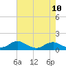 Tide chart for Kinsale, Yeocomico River, Virginia on 2023/05/10