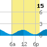 Tide chart for Kinsale, Yeocomico River, Virginia on 2023/05/15