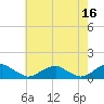 Tide chart for Kinsale, Yeocomico River, Virginia on 2023/05/16