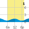 Tide chart for Kinsale, Yeocomico River, Virginia on 2023/05/1