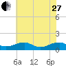 Tide chart for Kinsale, Yeocomico River, Virginia on 2023/05/27