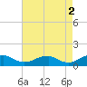 Tide chart for Kinsale, Yeocomico River, Virginia on 2023/05/2
