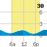 Tide chart for Kinsale, Yeocomico River, Virginia on 2023/05/30