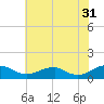 Tide chart for Kinsale, Yeocomico River, Virginia on 2023/05/31