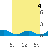 Tide chart for Kinsale, Yeocomico River, Virginia on 2023/05/4
