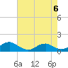 Tide chart for Kinsale, Yeocomico River, Virginia on 2023/05/6