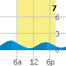 Tide chart for Kinsale, Yeocomico River, Virginia on 2023/05/7