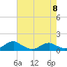 Tide chart for Kinsale, Yeocomico River, Virginia on 2023/05/8