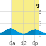 Tide chart for Kinsale, Yeocomico River, Virginia on 2023/05/9