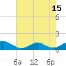Tide chart for Kinsale, Yeocomico River, Virginia on 2023/07/15