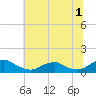 Tide chart for Kinsale, Yeocomico River, Virginia on 2023/07/1