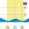 Tide chart for Kinsale, Yeocomico River, Virginia on 2023/07/30