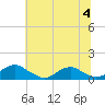 Tide chart for Kinsale, Yeocomico River, Virginia on 2023/07/4