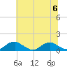 Tide chart for Kinsale, Yeocomico River, Virginia on 2023/07/6